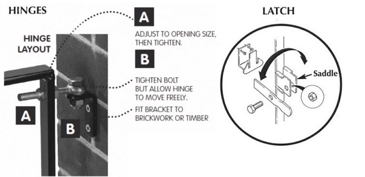 Adjustable hinge and latch fitting diagram