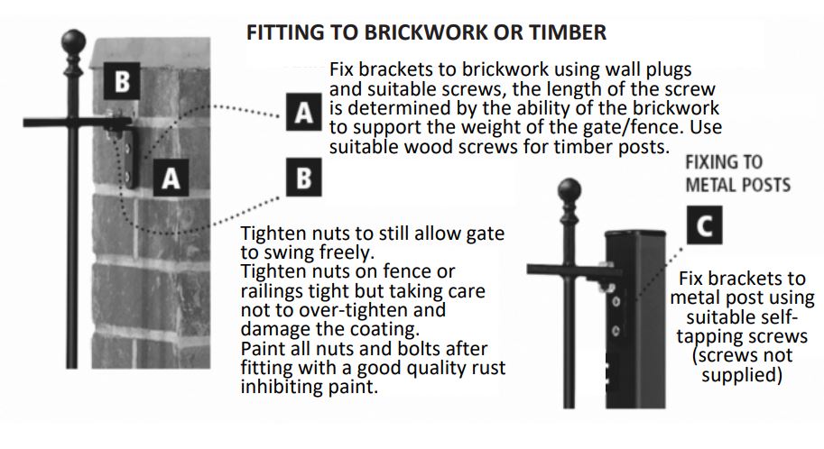 Metal fencing mounting brackets