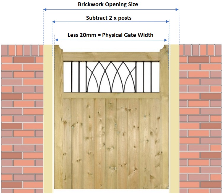 Illustration showing how to measure opening when mounting between brick walls
