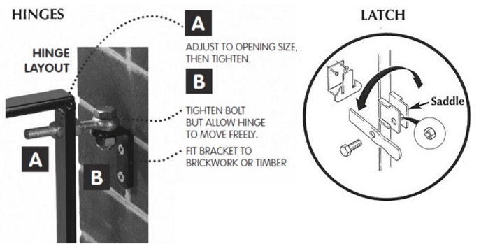 Hinge and latch component layout diagram