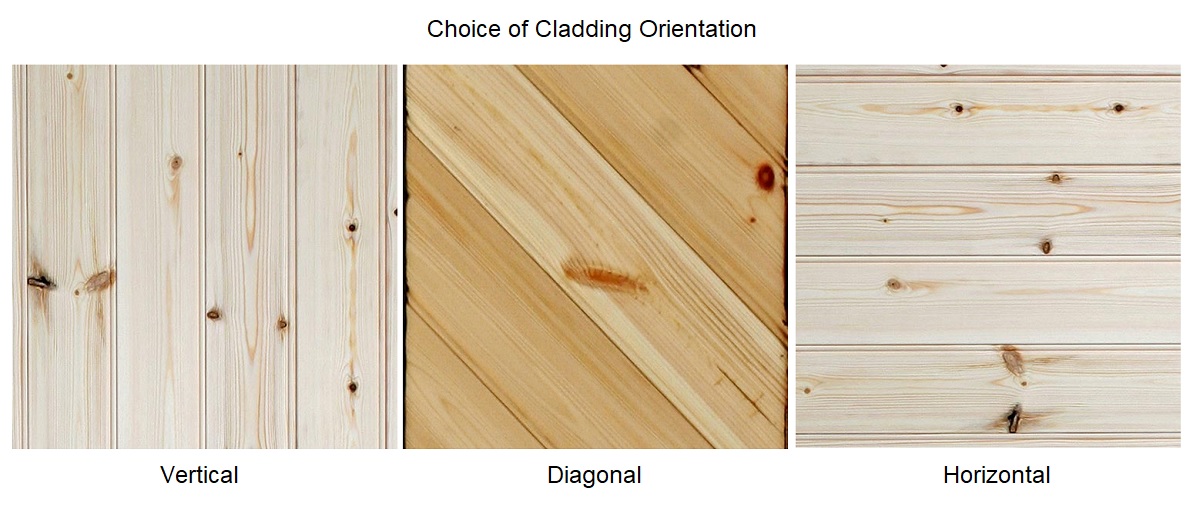 Choice of cladding orientations