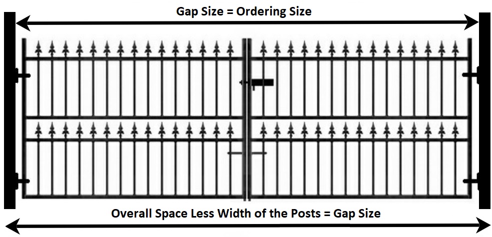 Double metal gates measuring diagram when fitting to metal posts