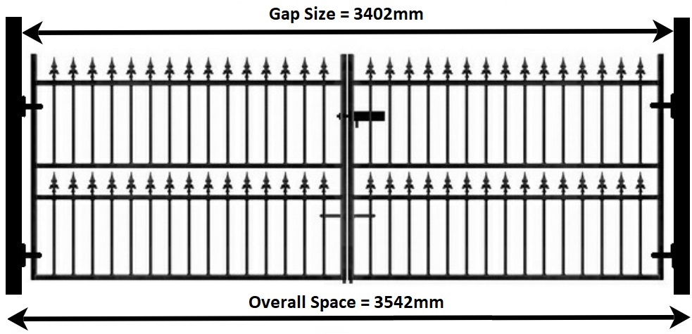 Measuring guide example for double gates hinged from metal posts