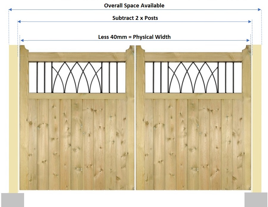Example diagram showing how to measure the opening when using double wooden gates and freestanding timber posts