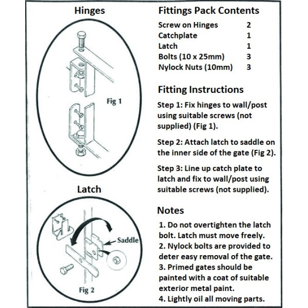 Fixed hinges and latch diagram