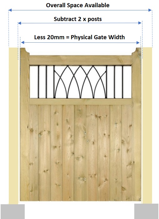 Free standing posts and single gate measuring diagram