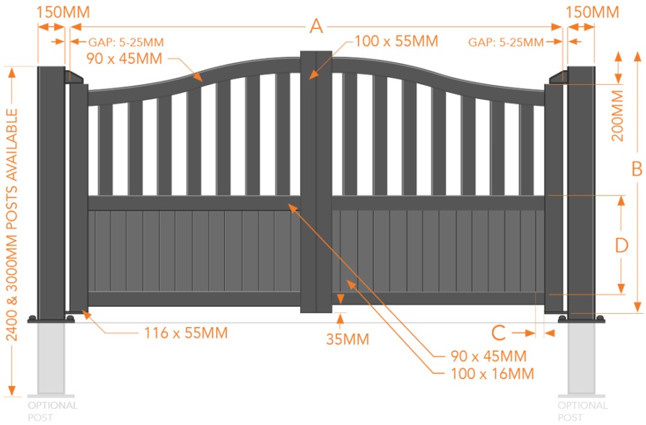 Sussex design component sizes